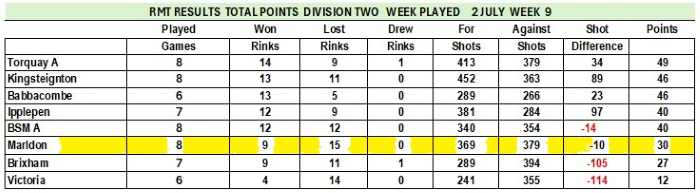 RMTL Table