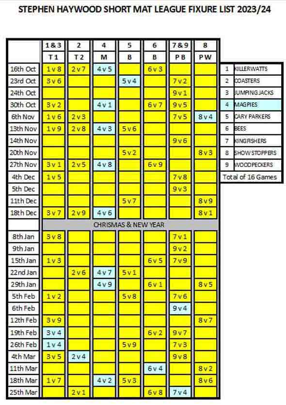 shortmat fixture table