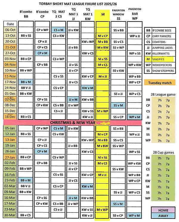 shortmat fixture table