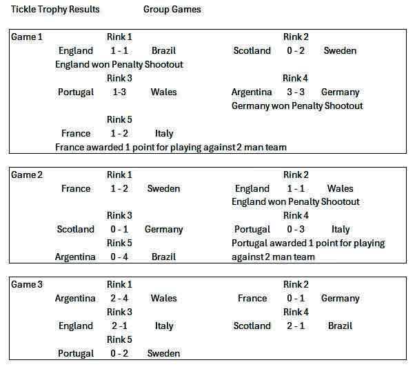 tickle trophy results