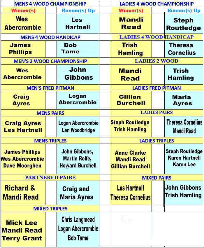 list of winners and finalists